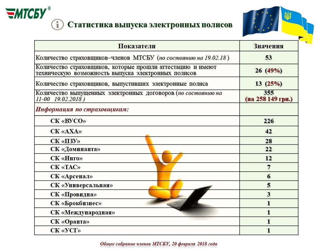 Поліція оштрафувала водія за електронний поліс ОСАЦВ - ЗМІ