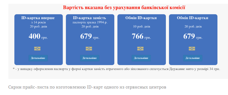 Чи треба всім українцям змінювати паспорти: ціна питання і терміни