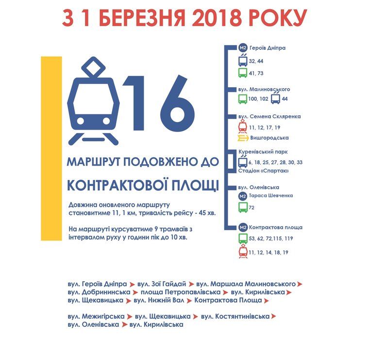 Популярний київський трамвай кардинально змінить маршрут