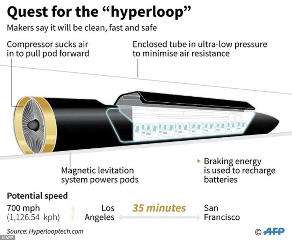 В Дубае впервые представили прототип Hyperloop