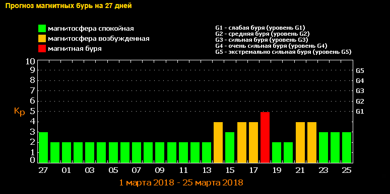 burya Економічні новини - головні новини України та світу