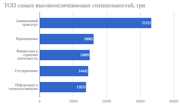 Как изменятся зарплаты в Украине в 2018 году: эксперты дали прогноз