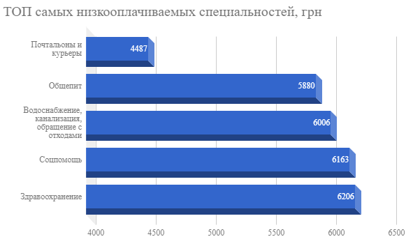 Как изменятся зарплаты в Украине в 2018 году: эксперты дали прогноз