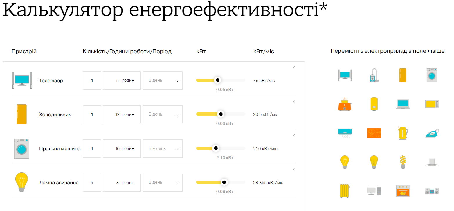 Онлайн-калькулятор поможет сосчитать экономию на электроэнергии