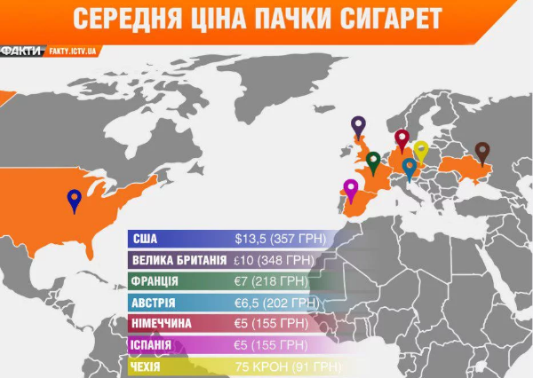 Чому пачка сигарет в Україні буде коштувати 90 грн: з'явилося детальне пояснення