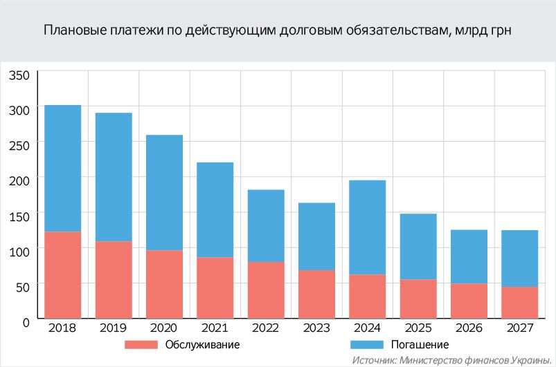 МВФ или дефолт: Украина оказалась в ловушке