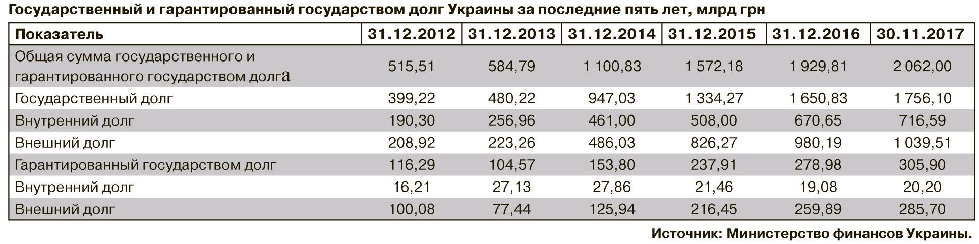 МВФ или дефолт: Украина оказалась в ловушке