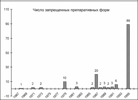 Миф про "натуральные продукты" в СССР