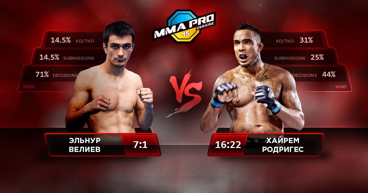 Международный турнир MMA PRO 15: объявлены противники украинских бойцов