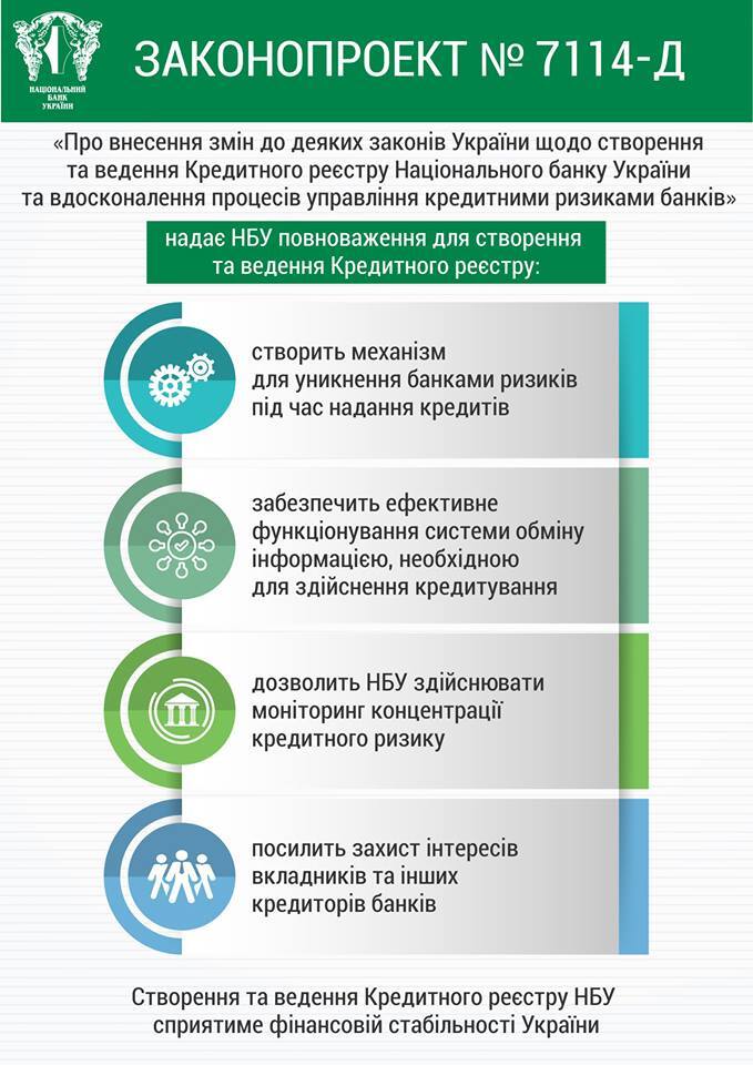 В Украине появится кредитный реестр: что это значит
