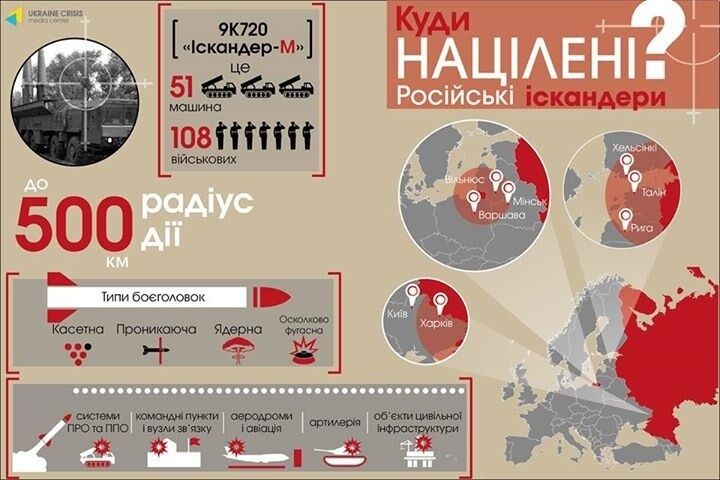 Россия перекинула "Искандеры" под Калининград: какие страны попали под угрозу