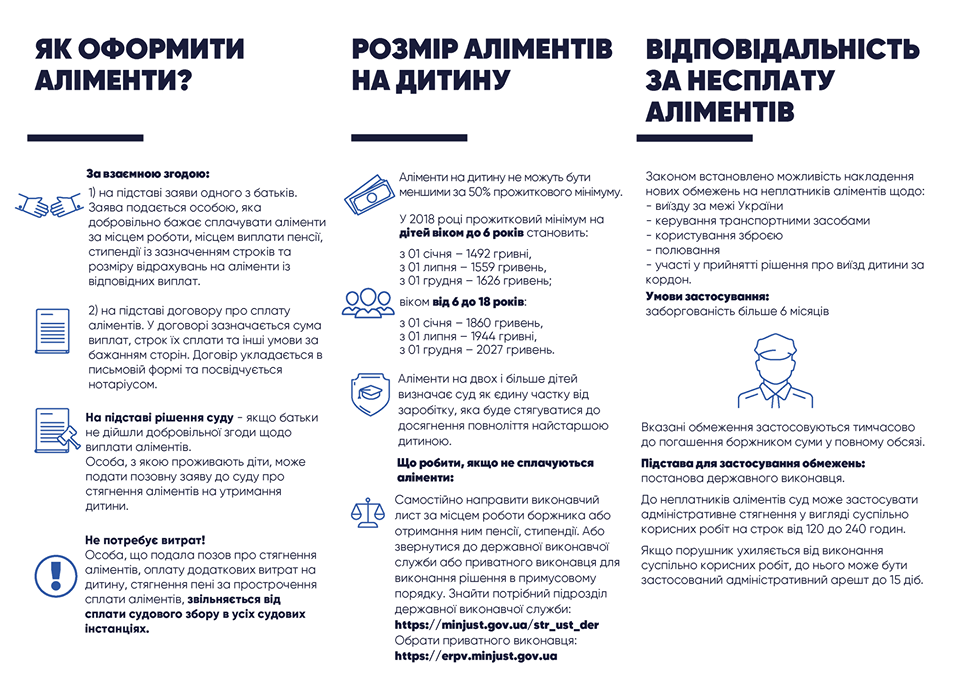 Аліменти в Україні: Мін'юст дав докладні роз'яснення