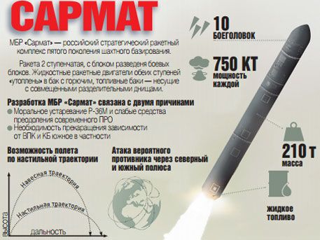 Наследник "Сатаны": что известно о новой ракете Путина