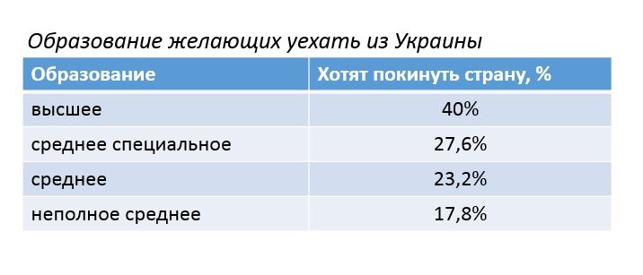 Работа за границей: куда едут украинцы и сколько получают