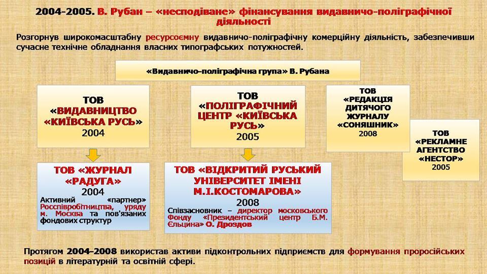 СБУ показала докази роботи Рубана на Росію