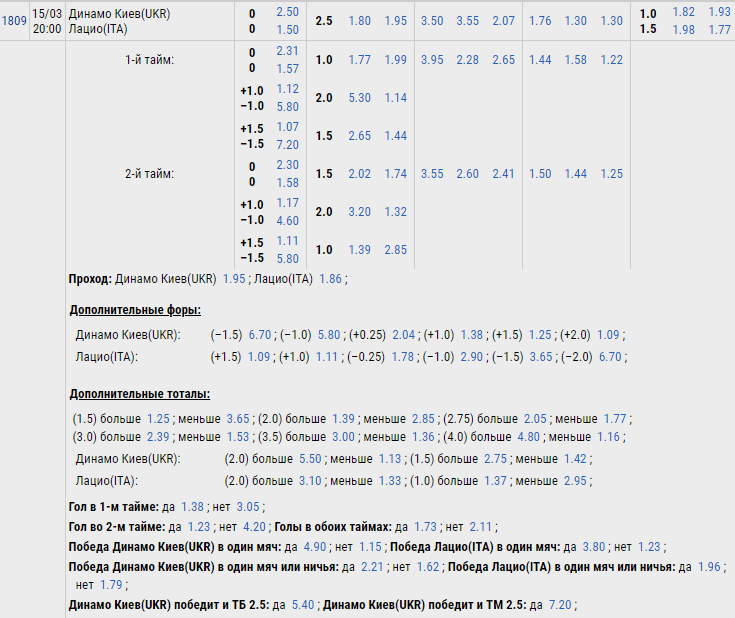 Динамо - Лацио: прогноз букмекеров на ответный матч 1/8 финала Лиги Европы