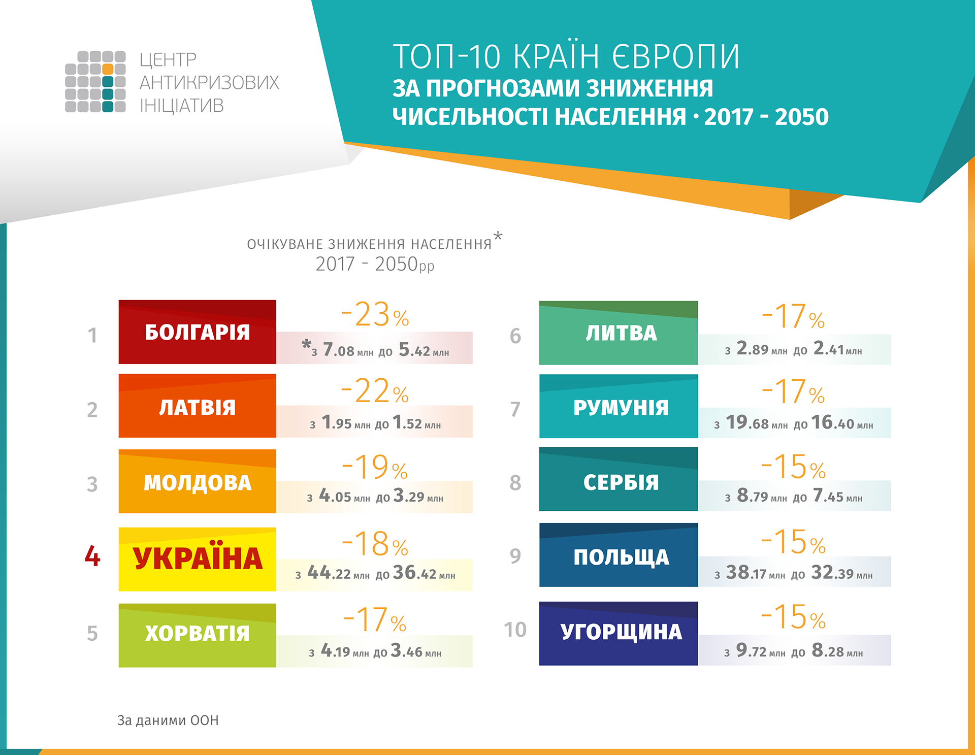 Нас становится меньше. Как экономика влияет на демографию