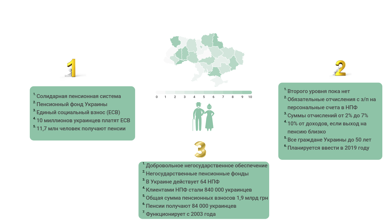 Накопичувальна пенсійна система в Україні: кому довірять гроші