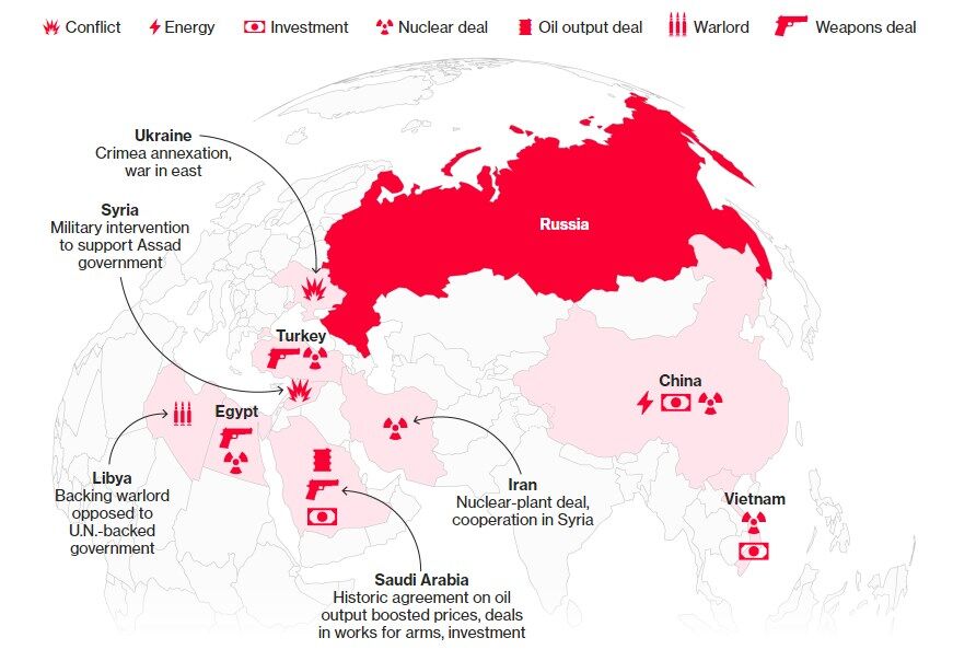 Карта геополитических и военных интересов Кремля