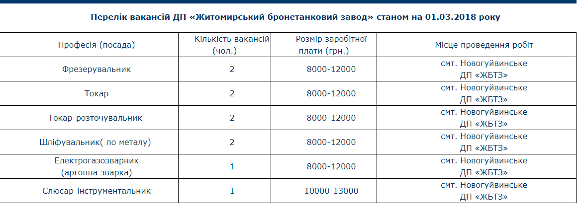 В Украине - больше: выяснились зарплаты на одном из военных заводов Путина