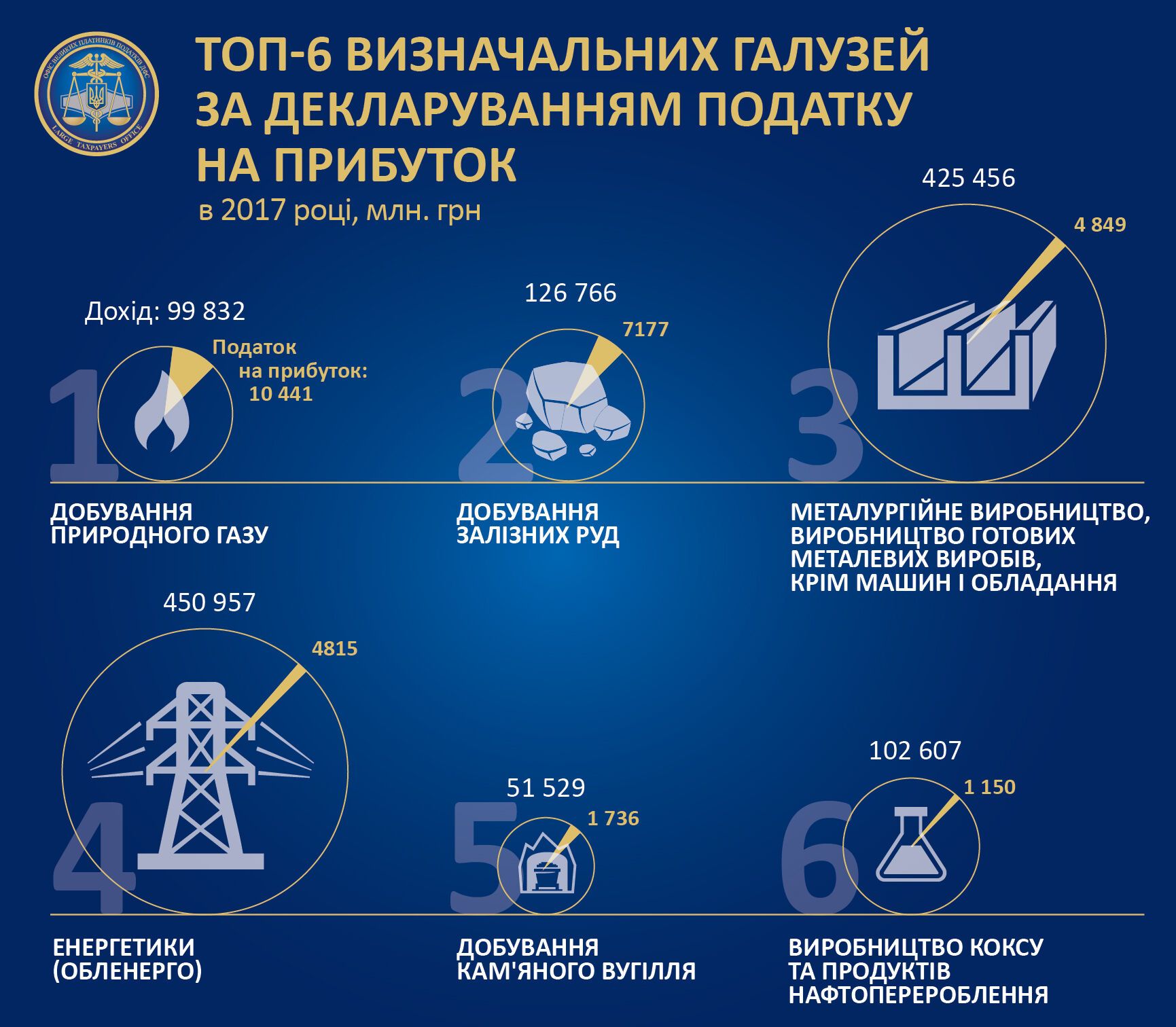 Податок на прибуток: чи варто відмовлятися?