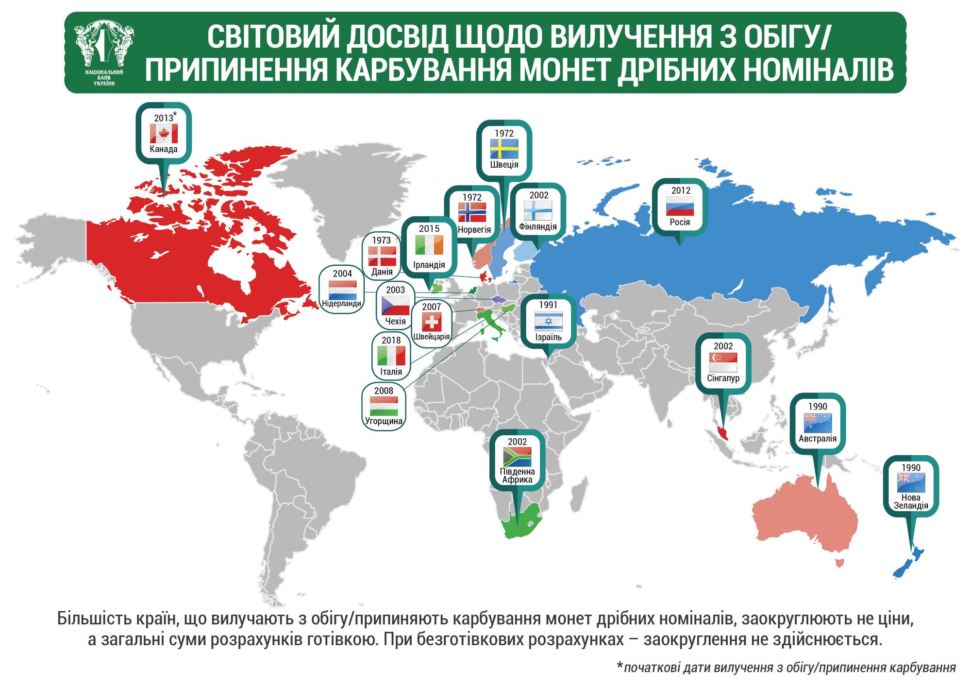 Заміна паперових гривень монетами: подробиці від НБУ