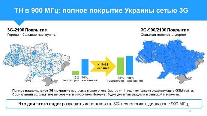 Яким насправді буде 4G в Україні: озвучені основні аспекти