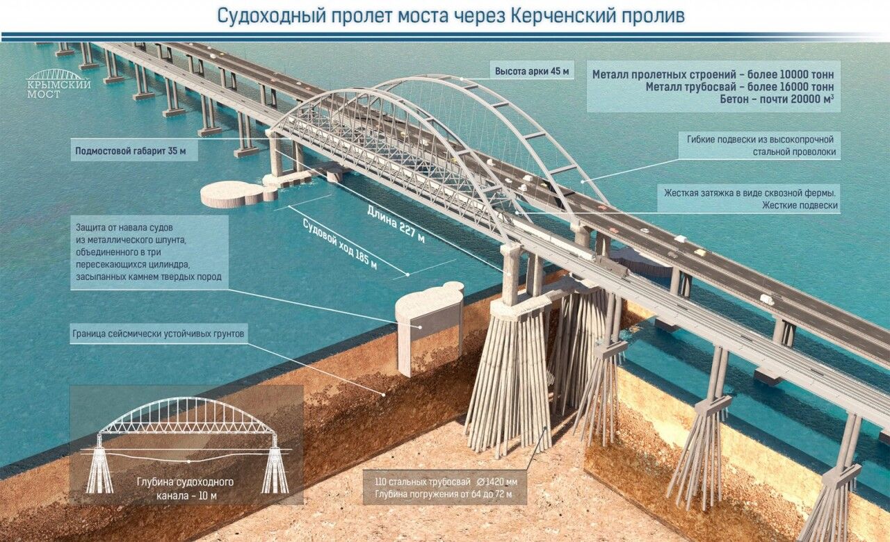 Кримський міст не можна будувати! Буде трагедія - російський вчений