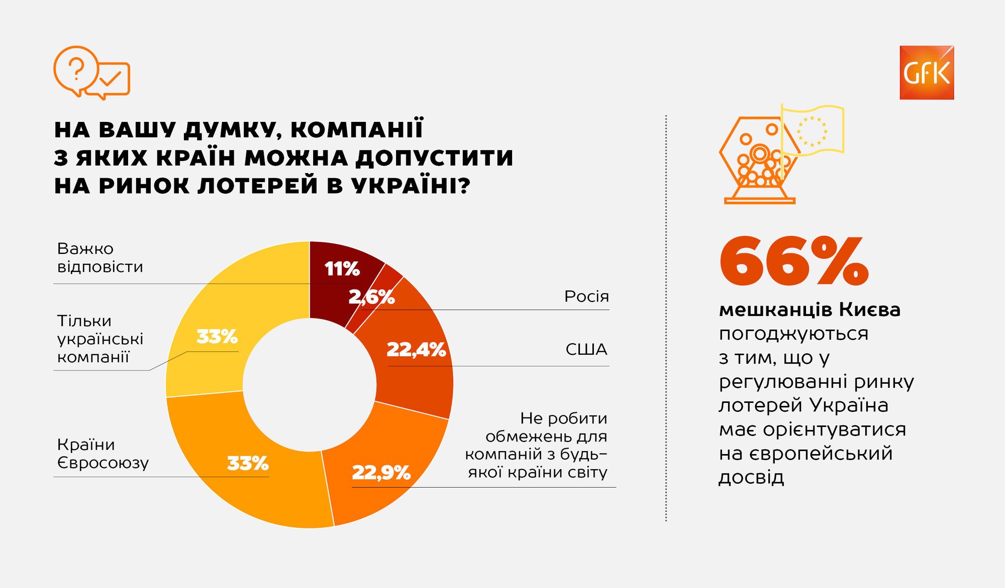GfK Ukraine: украинцы высказались против России на рынке лотерей