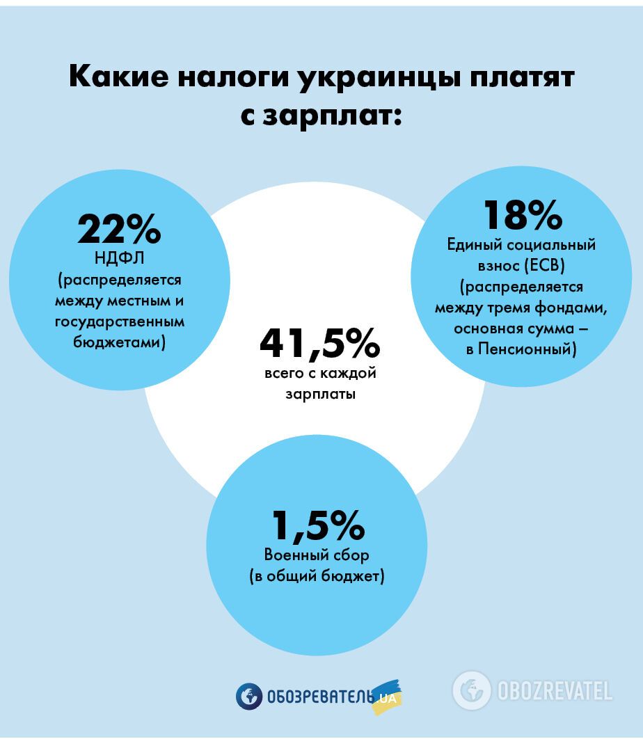 nalogi1.jpg?size=630x2000 nalogi1.jpg?size=630x2000