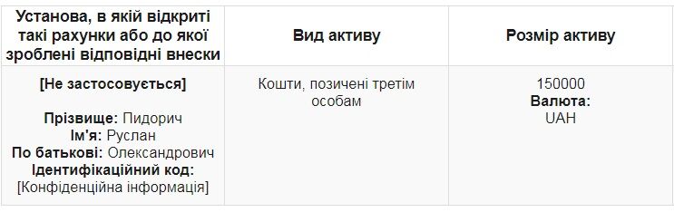 Крупный запорожский чиновник показал свои финансы в декларации
