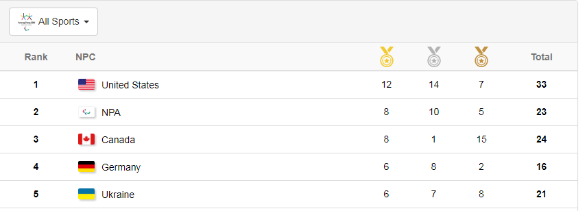 Українці завоювали "срібло" і "бронзу" на Паралімпіаді-2018