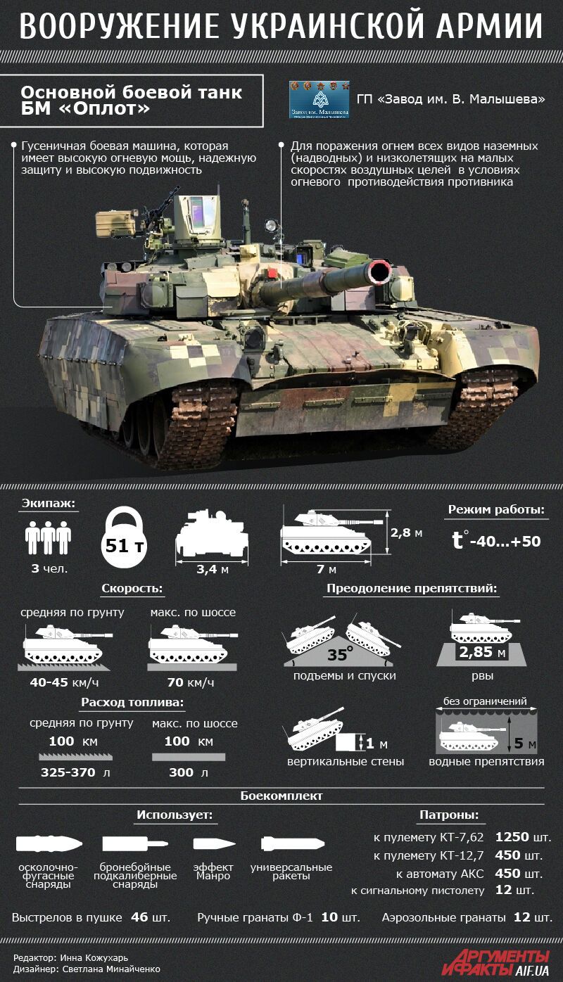 Україна продасть в США новий танк: в чому його перевага