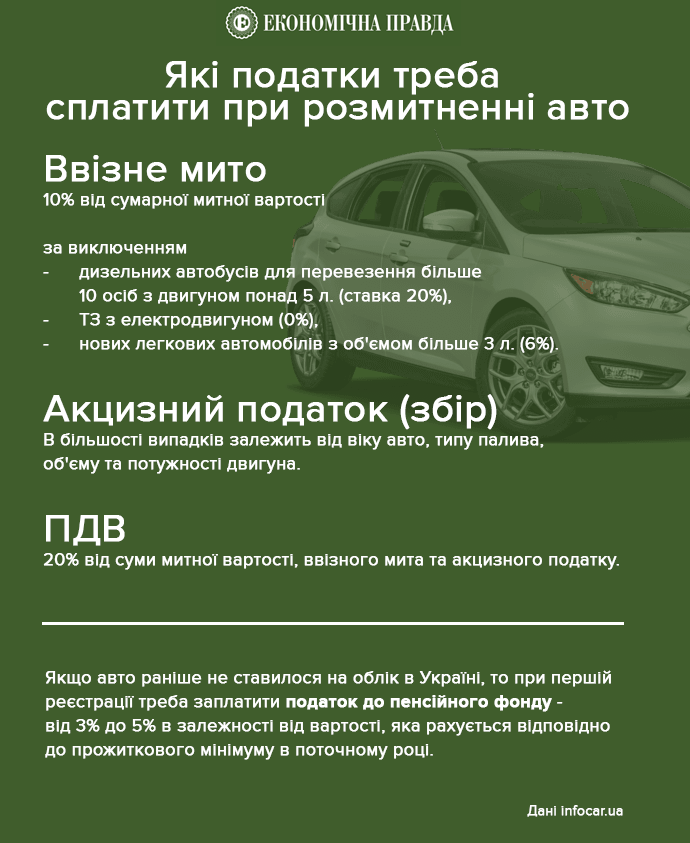 Авто на єврономерах в Україні: як влада вирішуватиме проблему
