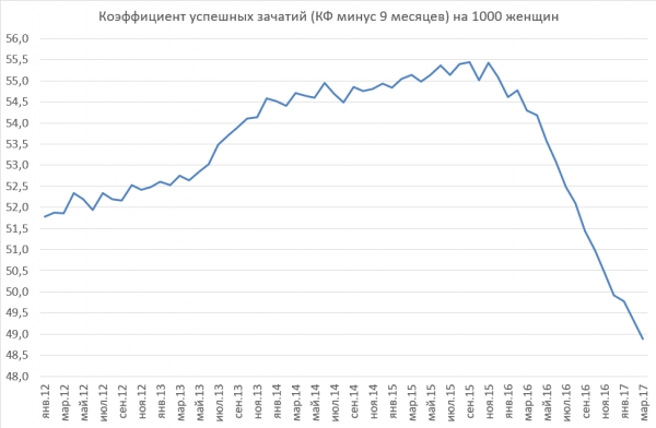 Плата за "геополитические успехи" Кремля