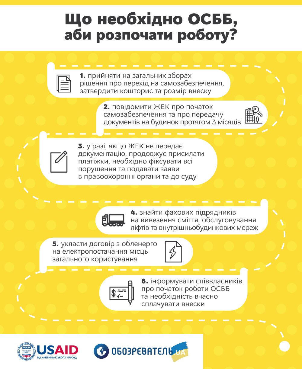 Створення ОСББ: плюси, мінуси, розрахунки