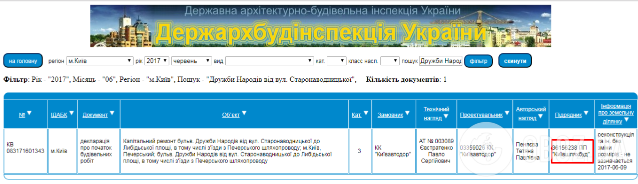 По данным ГАСК, подрядчиком является ЧП "Киевшляхбуд"