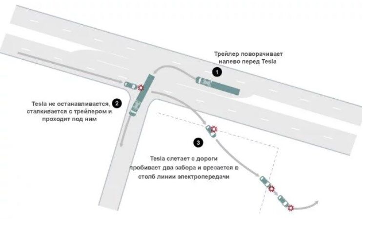 Смерть от бездушной машины: топ-10 убийств людей роботами