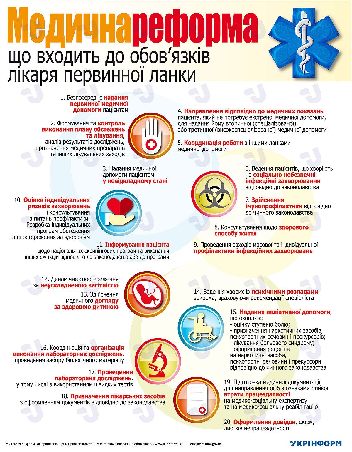 Новые правила обращения к врачу в Украине: появился подробный перечень услуг