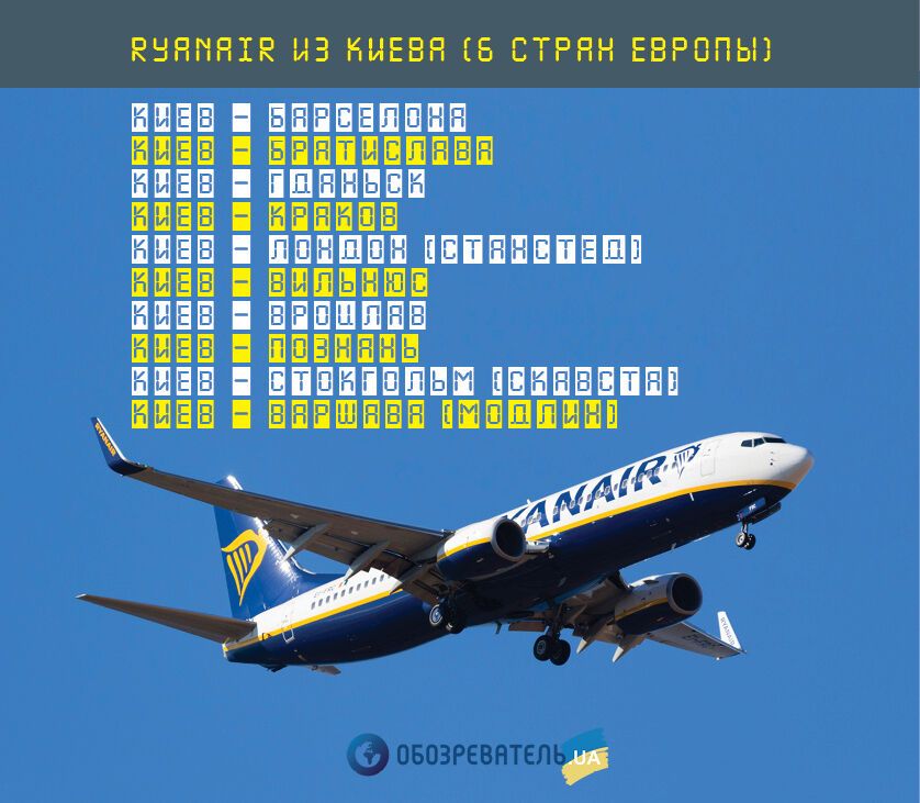 Ryanair зашел: когда и за сколько сможем летать и что теперь ждет Wizz Air