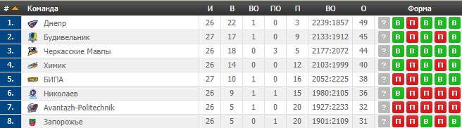 Фінішна пряма: анонс Суперліги Парі-Матч 23 березня