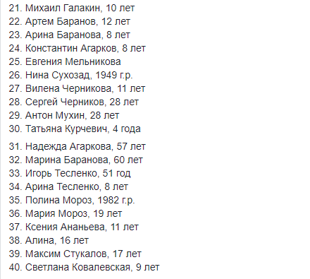 Моторошна пожежа в Кемерово: з'явилися список загиблих і перші фото жертв