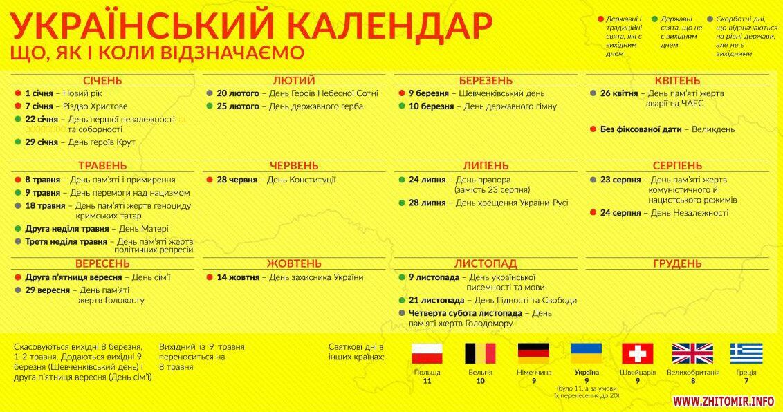 Как в Украине сокращают выходные: сколько будем отдыхать в мае и апреле