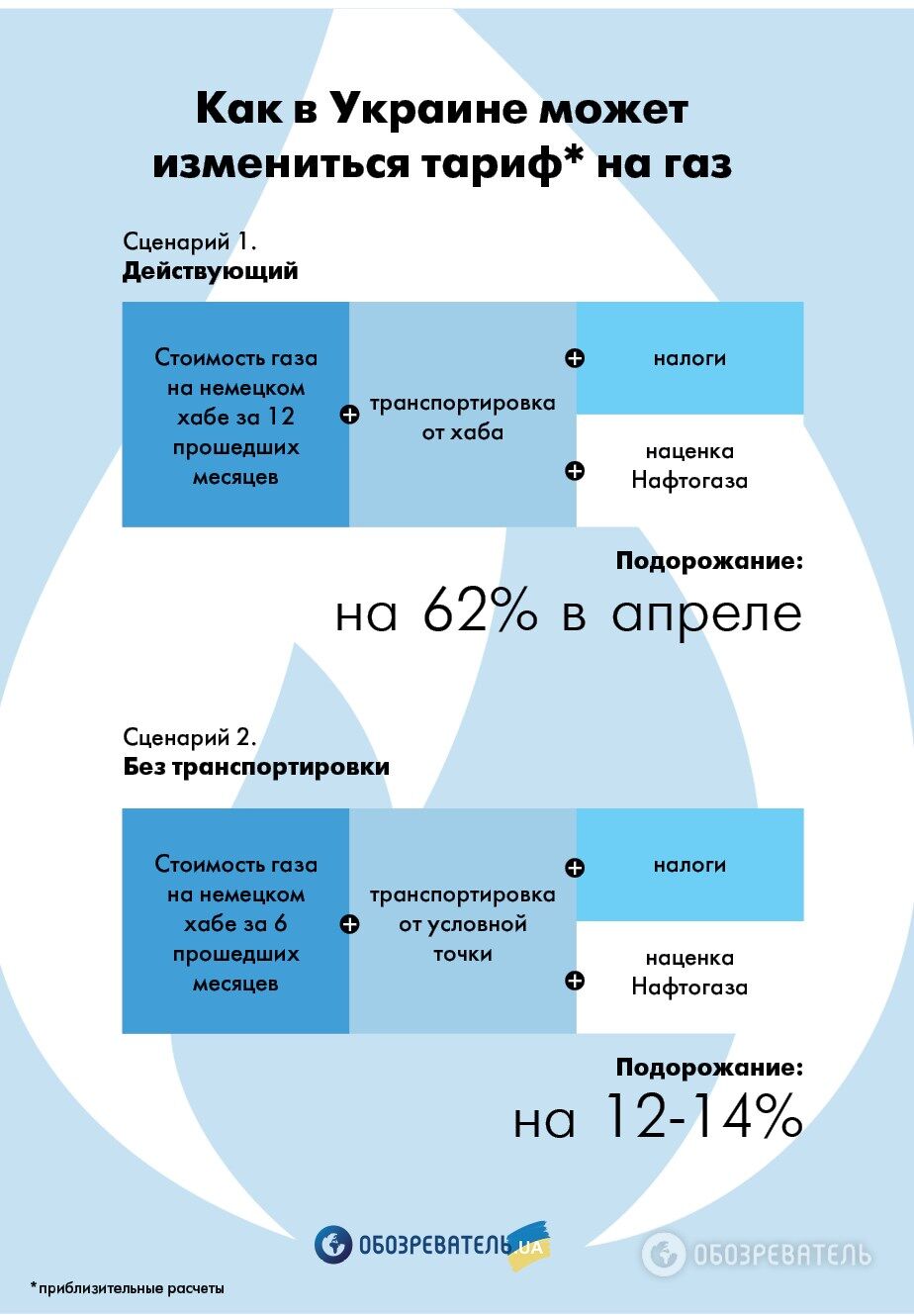 Гривня, дорогі кредити та нові субсидії: як зміниться життя в квітні