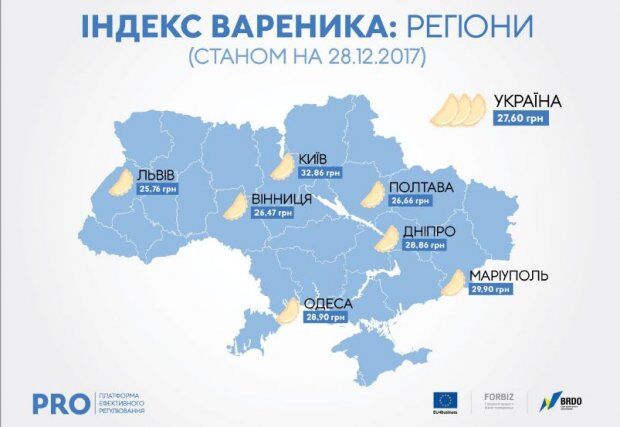"Индекс вареника": в Украине запустили онлайн сервис по ценам на продукты
