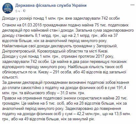 В Україні назвали кількість мільйонерів