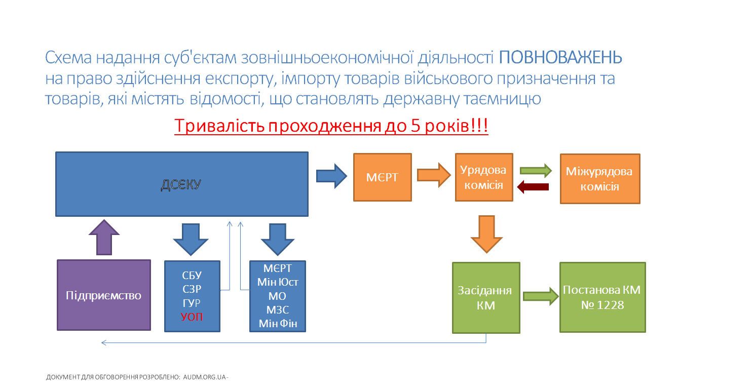 Мы сможем перевооружить не только свою армию!