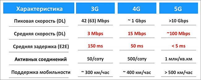 Буде, але не у всіх: що відомо про 4G в Україні