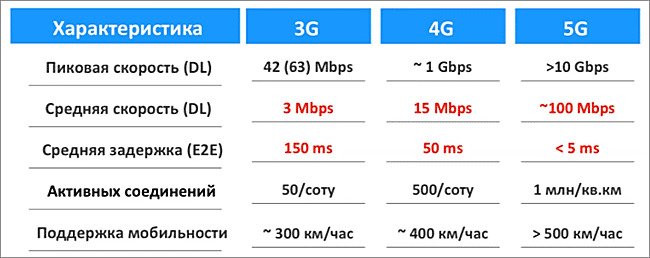 Будет, но не у всех: что известно о 4G в Украине