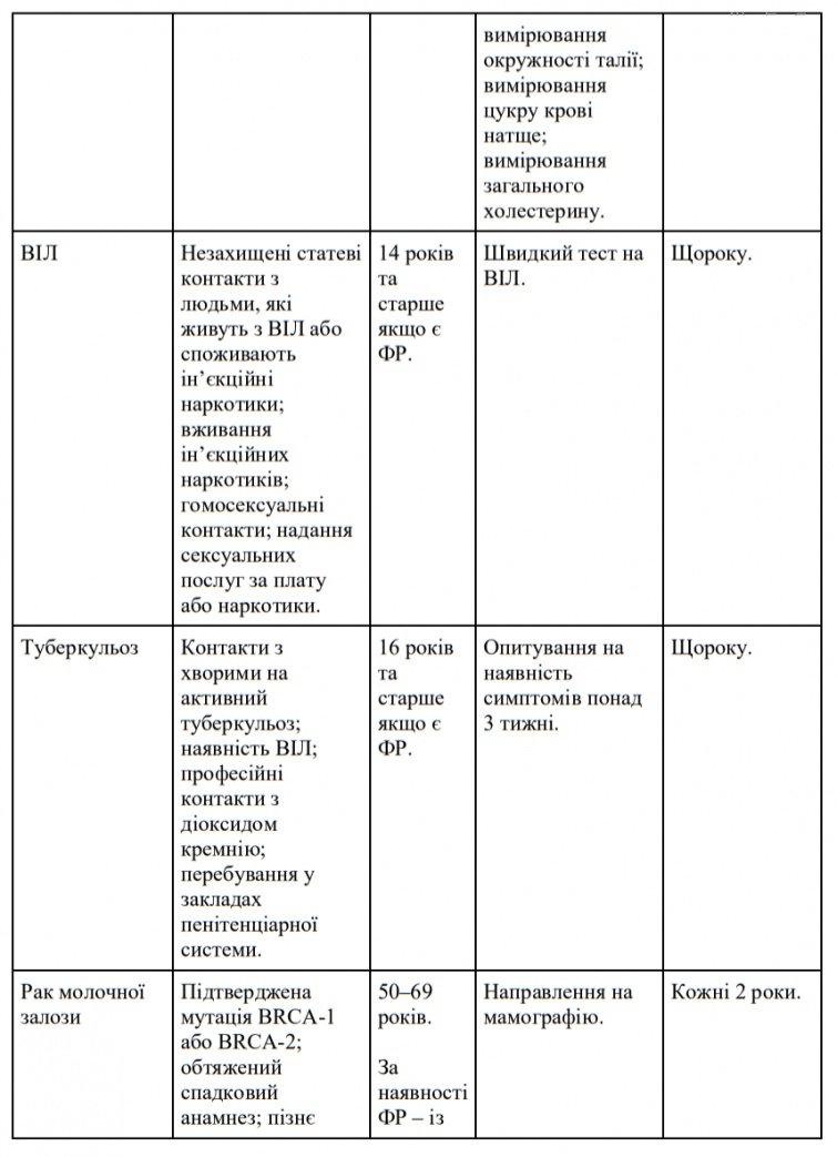 Як працюватимуть лікарі в Україні: відповіді на головні питання Як працюватимуть лікарі в Україні: відповіді на головні питання